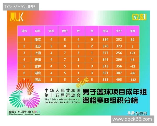 上海乒乓球队在全运会积分榜上以65分稳居第一名展现强大实力