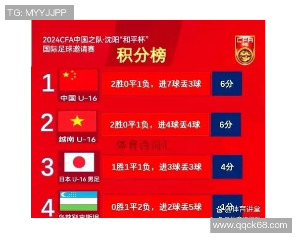 深圳足球队积分榜领跑68分展现强劲实力争夺冠军 深圳足球队积分榜领跑68分展现强劲实力争夺冠军