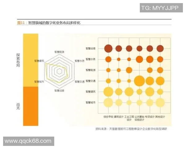 独家分析：BLG的速度对比