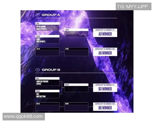 世界大师赛积分榜：FPX以54分领跑