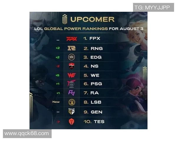 2026英雄联盟意识排行榜：RNG位居第10名